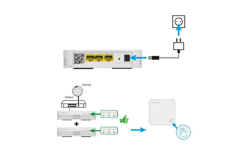 MESH HOME KIT 1200 - Image 3