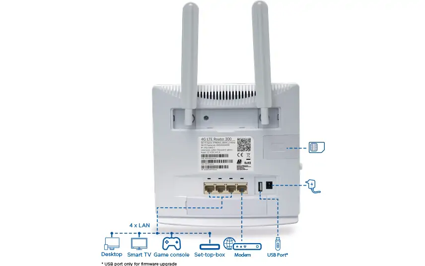 ROUTER 4G WIFI 300 Mbit/s - Image 4
